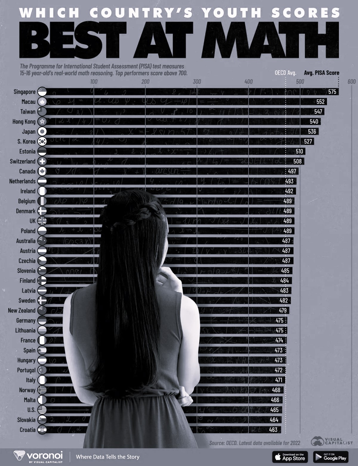 جغرافيا الذكاء الحسابي: نتائج «بيزا» وخرائط نفوذ الأمم المستقبلية