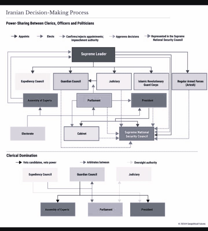 هل يتجه النظام الإيراني نحو «هبوط قاسٍ»؟